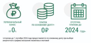 росагролизинг