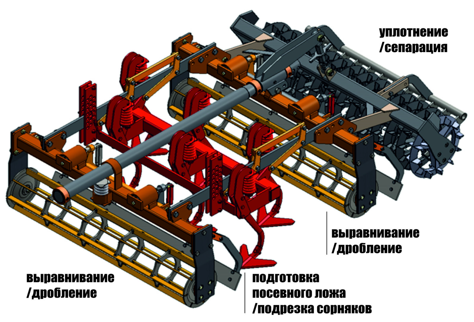 Комбинированные культиваторы