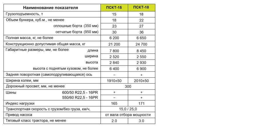 Полуприцеп самосвальный ковшевой тракторный ПСКТ-15, 18